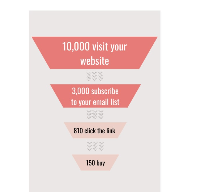 7 Brilliant Quiz Funnel Creations Your Guide with Examples — Claspo.io